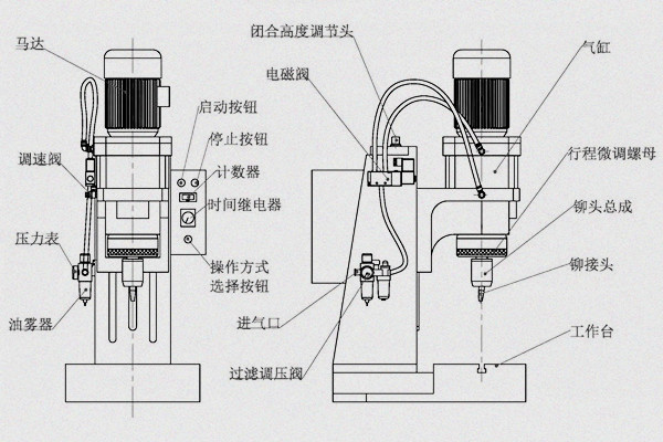 旋鉚機參數(shù)怎么調(diào)？三步精準(zhǔn)掌控工藝核心！圖1